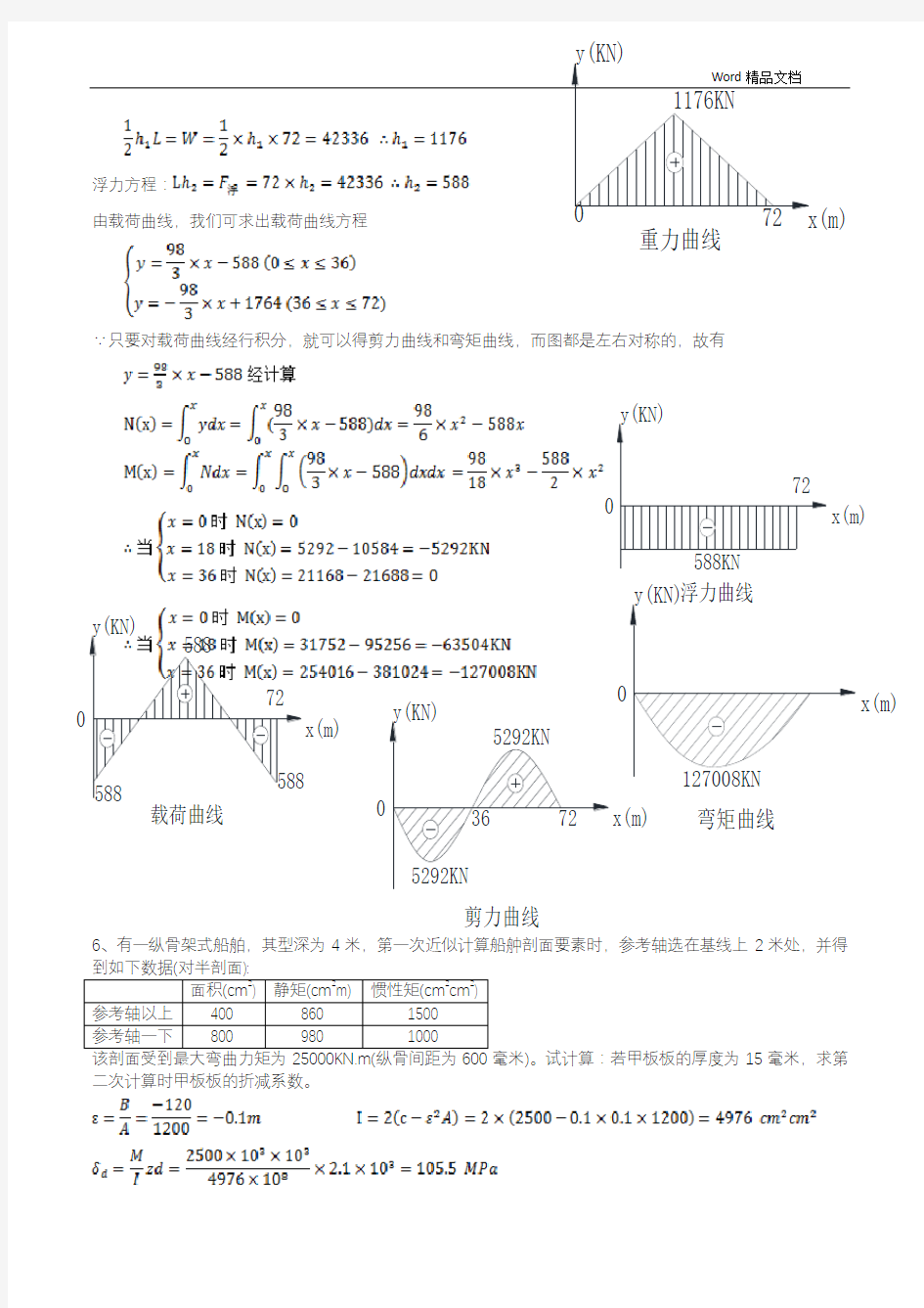 船舶强度与结构设计系统答案