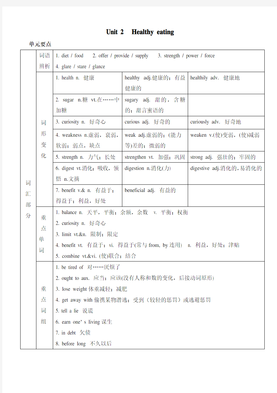 新课标人教版 高一英语必修三 Unit2 学案(教师版)