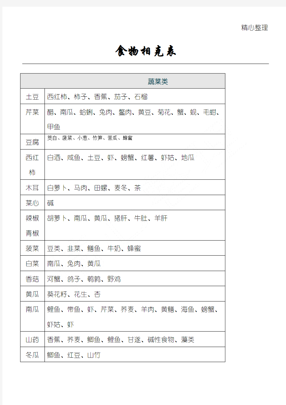 食物相克表大全