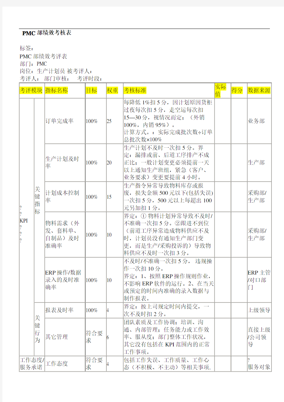 PMC部绩效考核方案