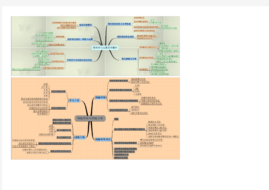 细胞生物学思维导图
