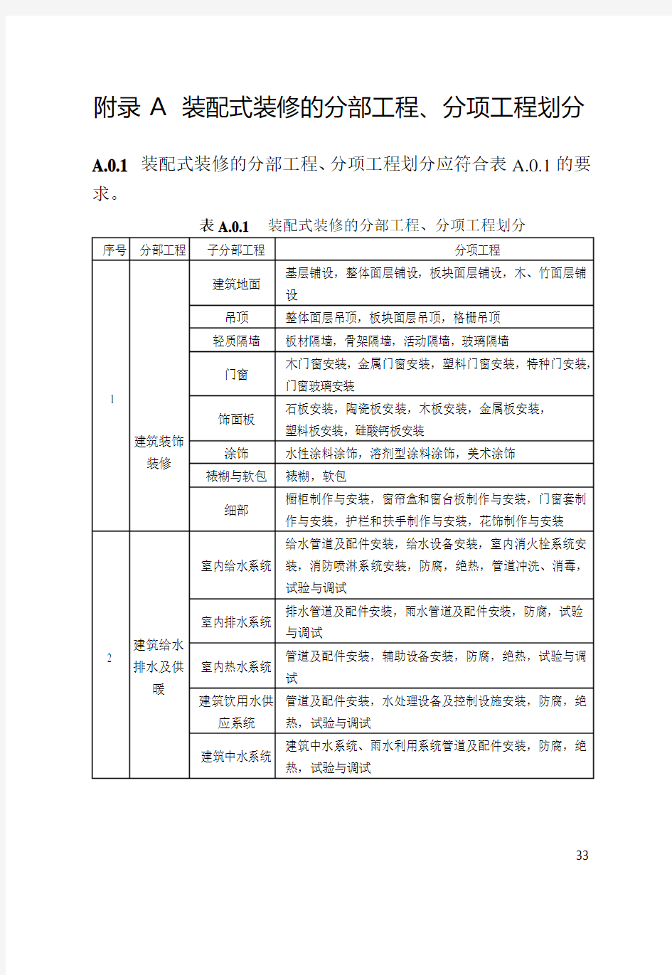 装配式装修分部分项工程、主要内装部品材料进场复试项目清单、质量验收记录