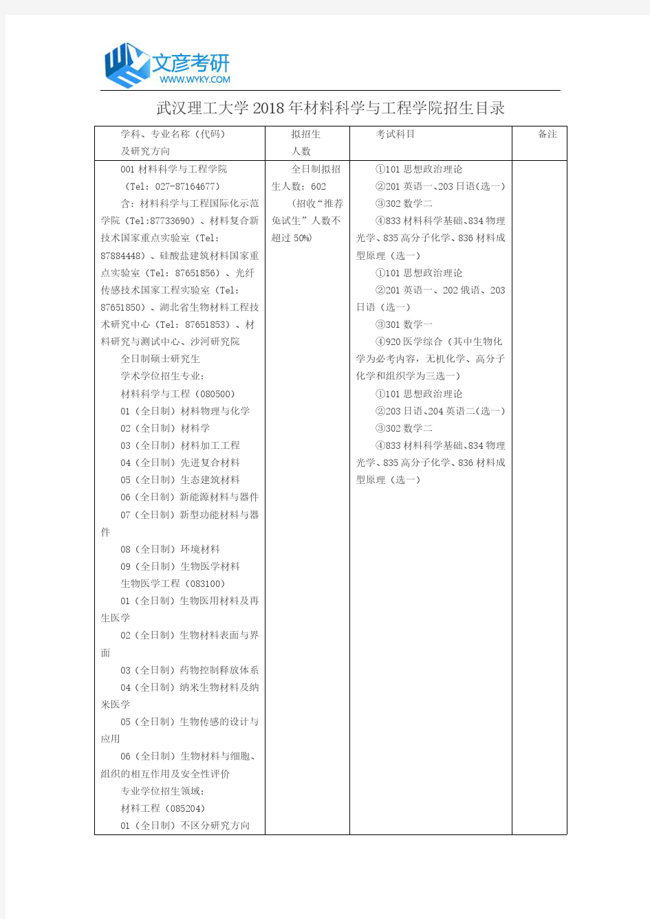 武汉理工大学2018年材料科学与工程学院招生目录_武汉理工大学考研网