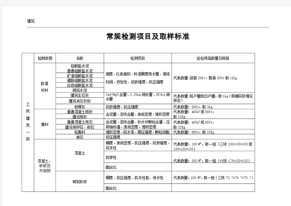 常规检测项目及取样标准