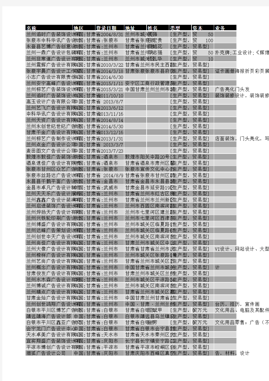 2018年甘肃省广告设计企业名录309家