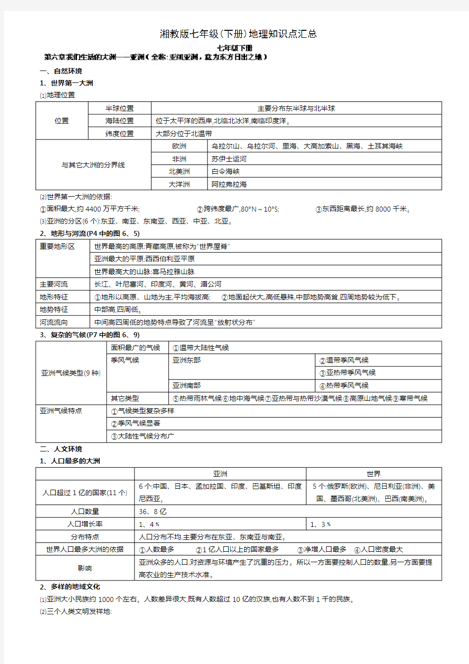 湘教版七年级(下册)地理知识点汇总