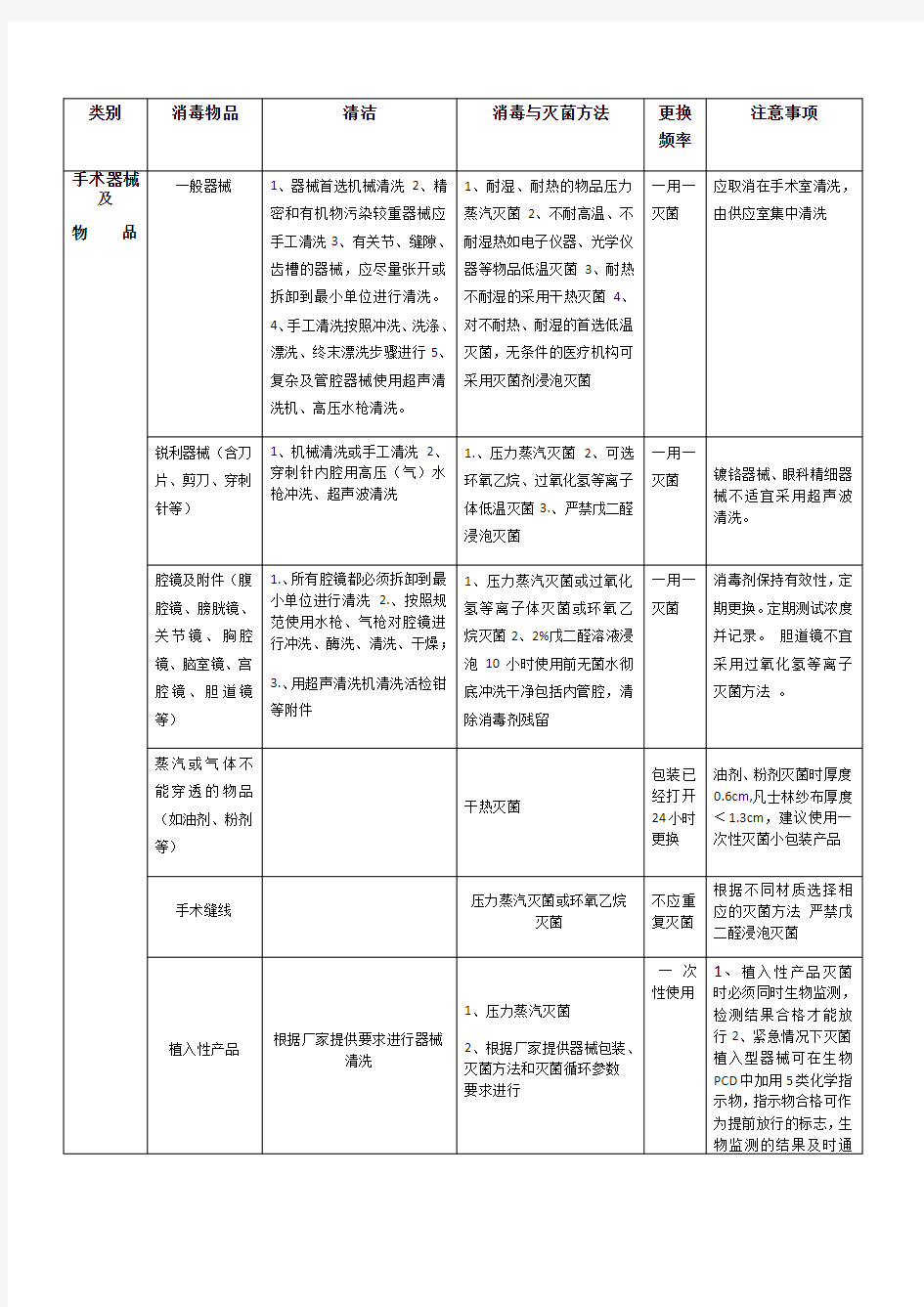 常见物品消毒方法