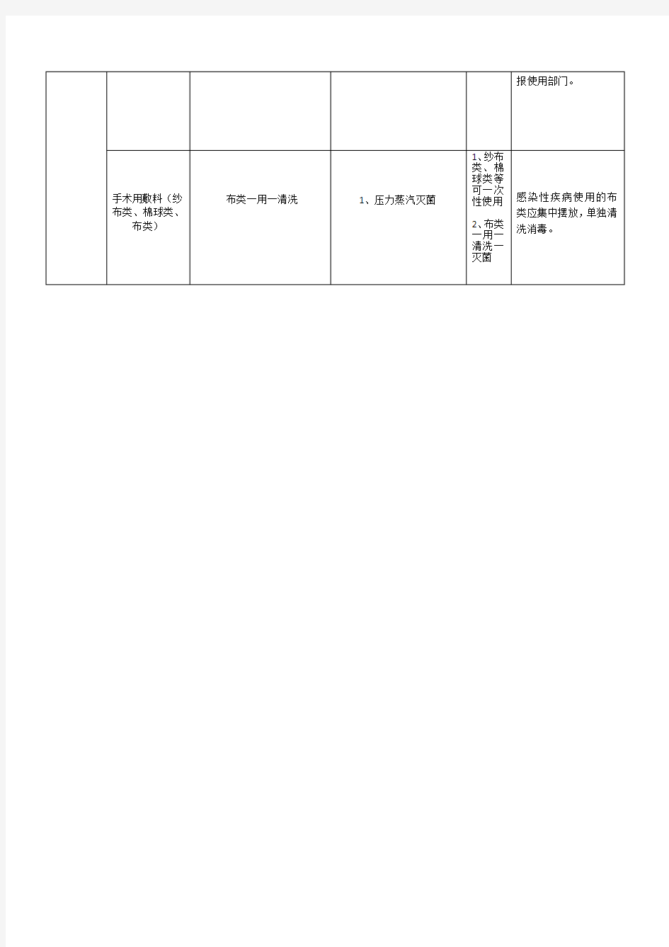 常见物品消毒方法