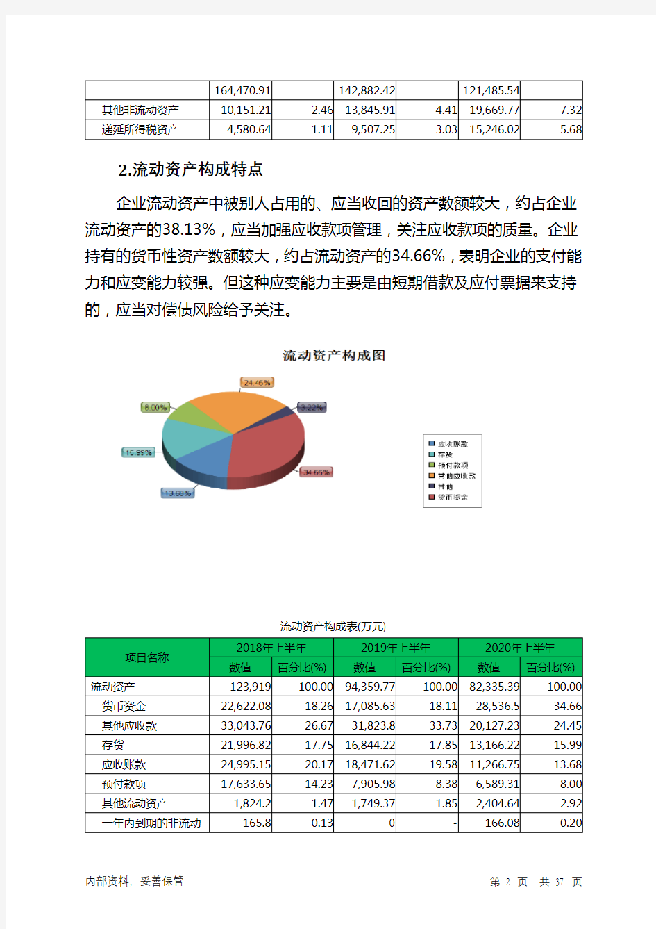 蓝丰生化2020年上半年财务分析详细报告