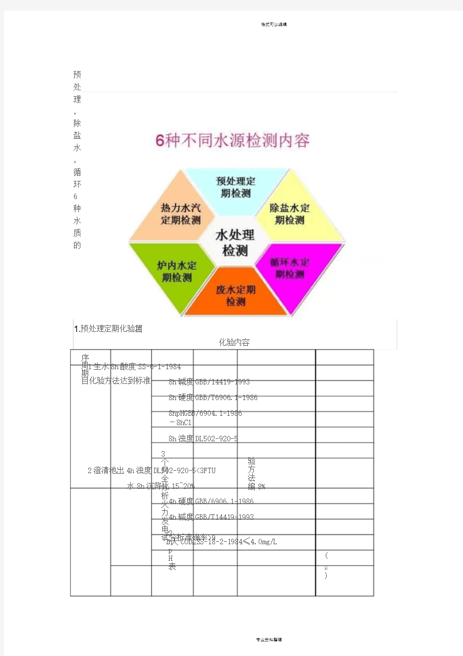 6种水质的指标检测一览表