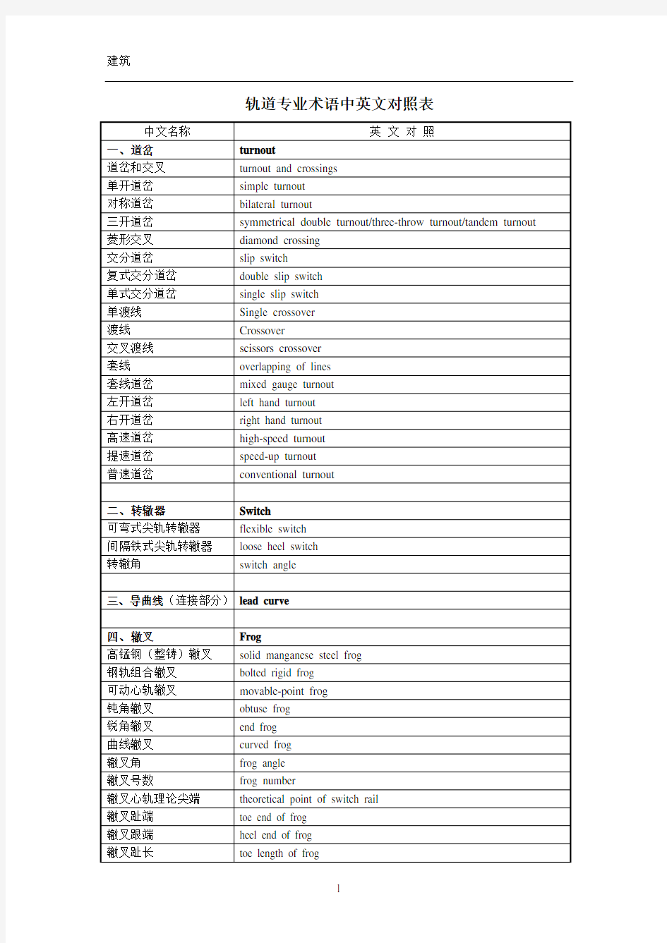 轨道交通专业术语中英文对照