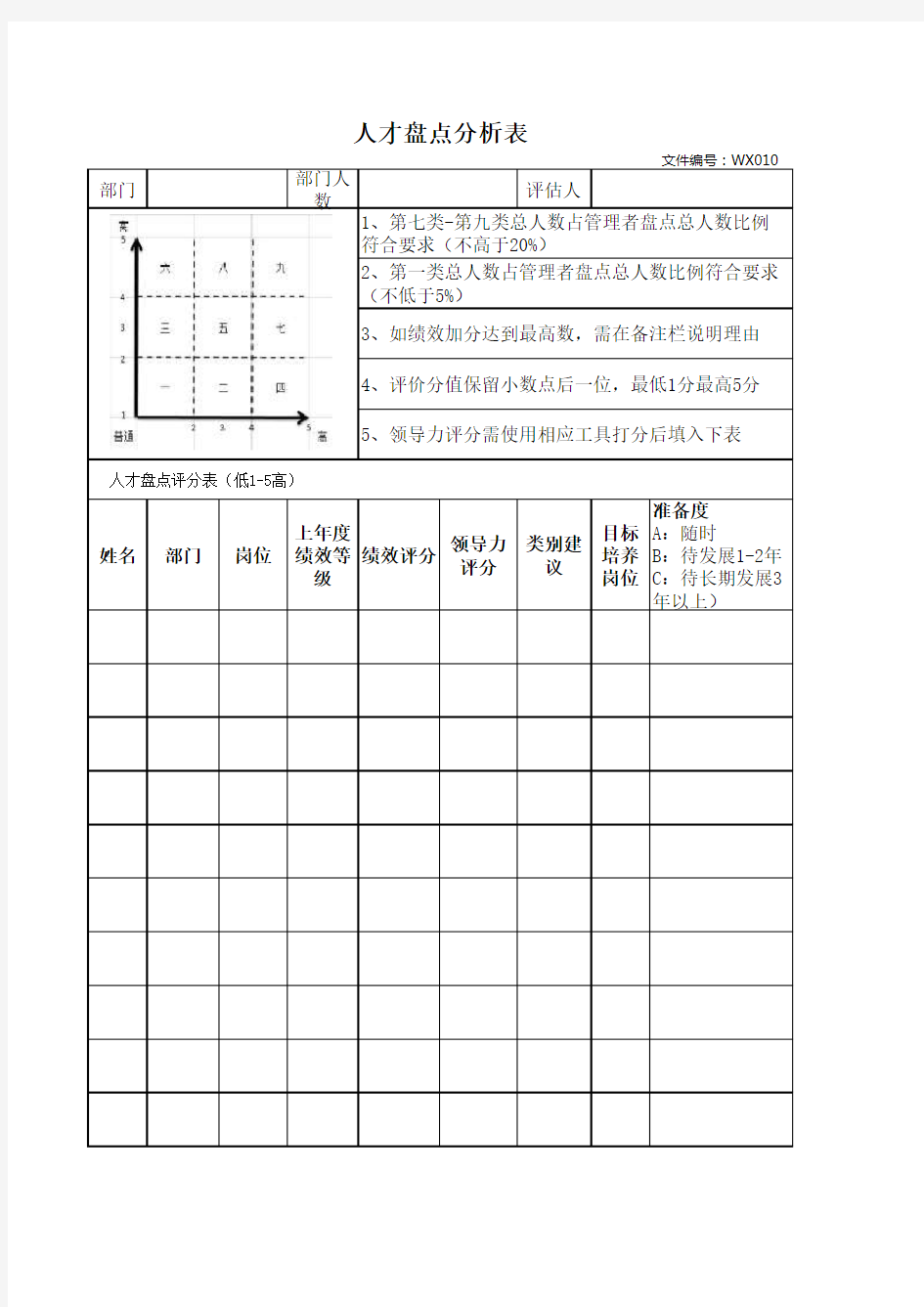 【人才盘点】人才盘点分析表实用干货