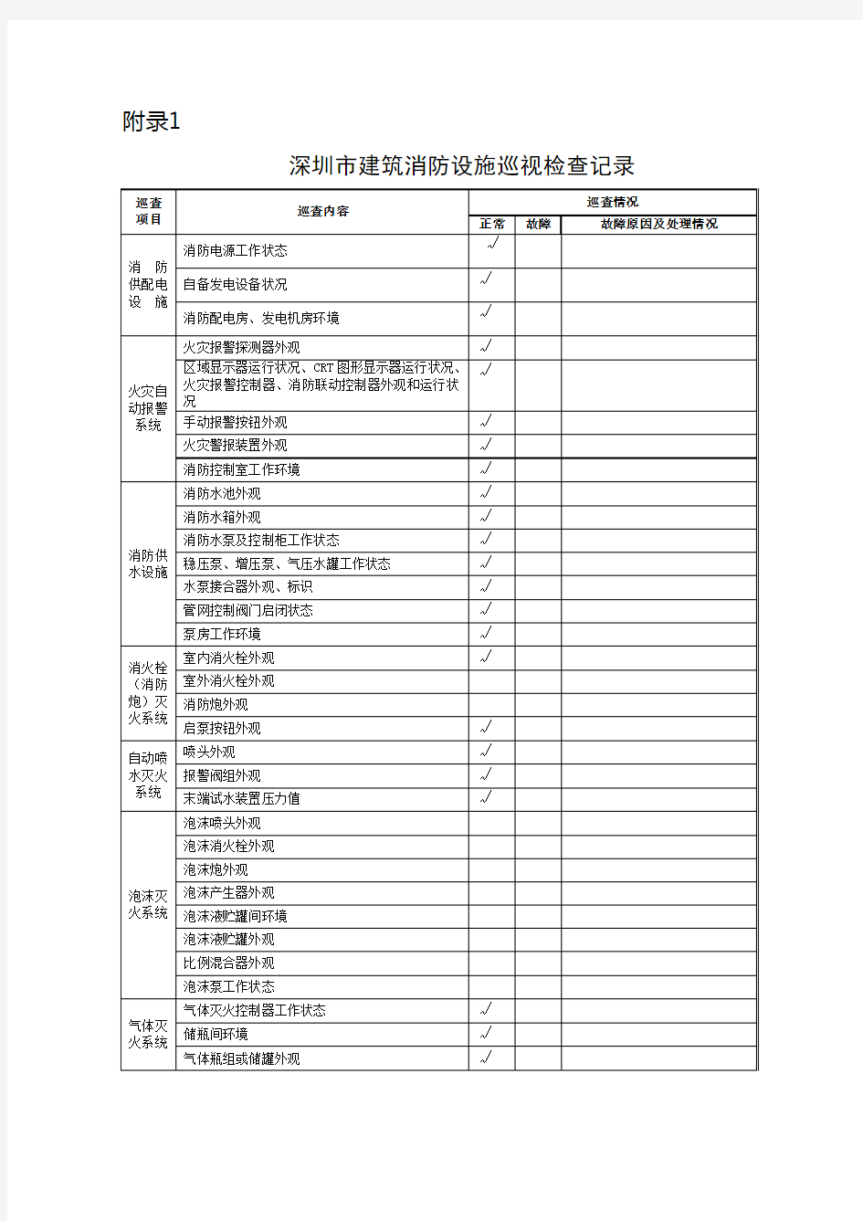 消防维保巡视检查记录