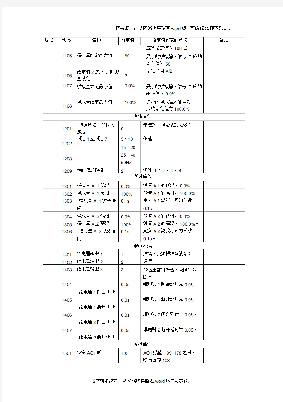 ABBACS550变频器参数设置案例