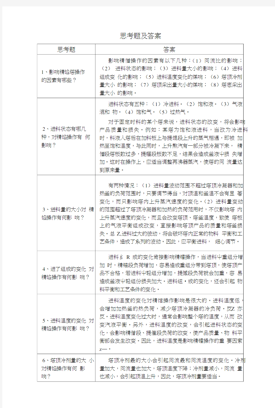 化工仿真思考题及答案.doc