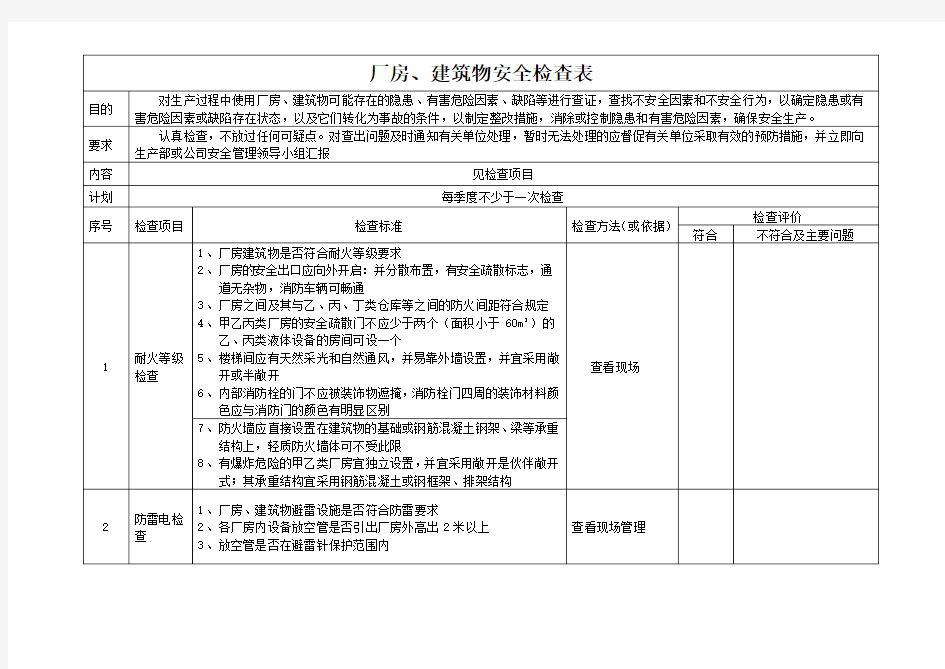 厂房建筑物安全检查表