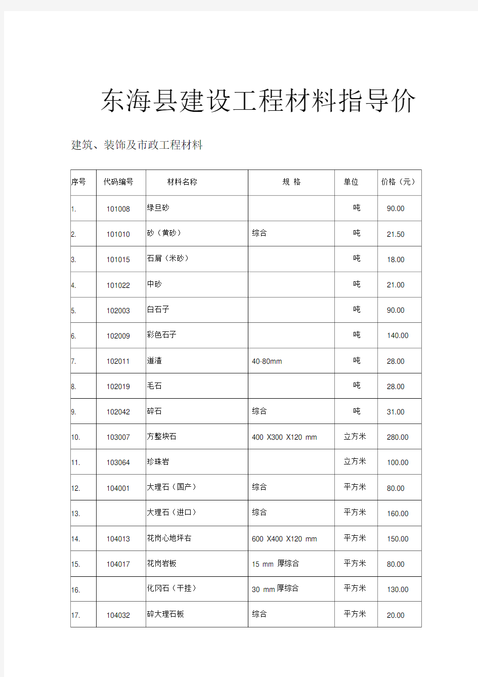 东海建设工程材料指导价