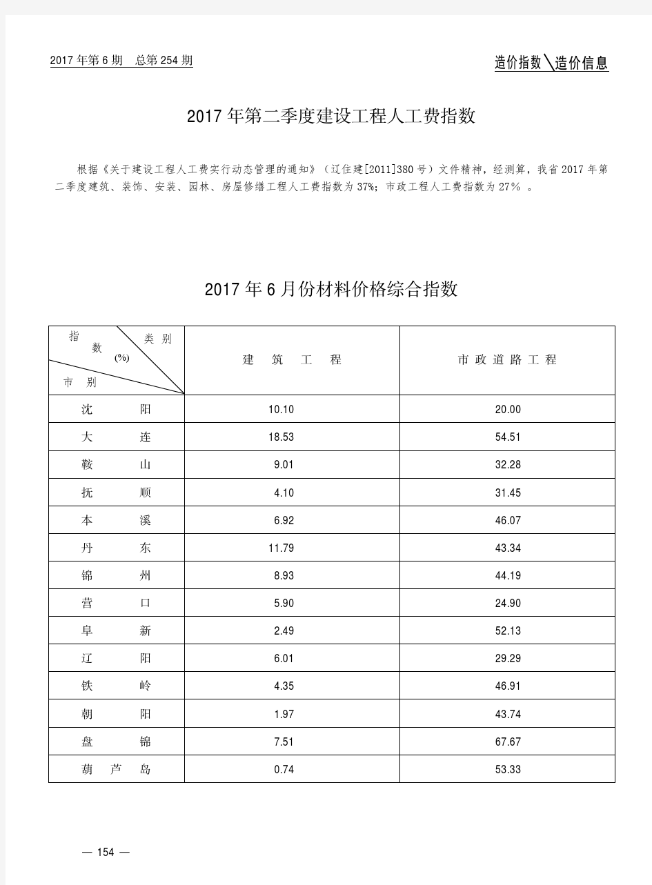 2017年第二季度建设工程人工费指数