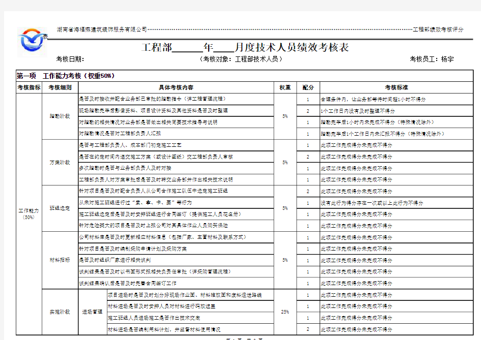 技术人员绩效考核表