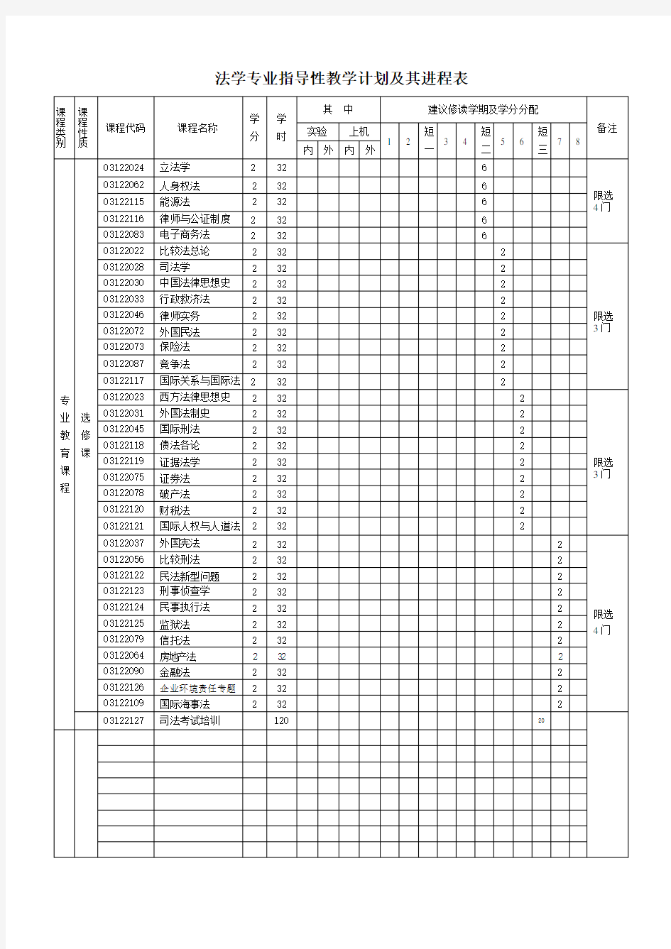 吉林大学的培养方案