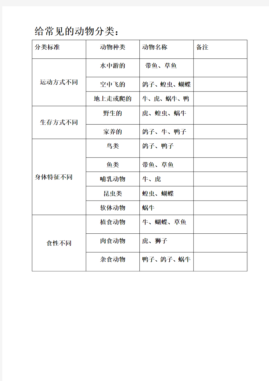 分类标准