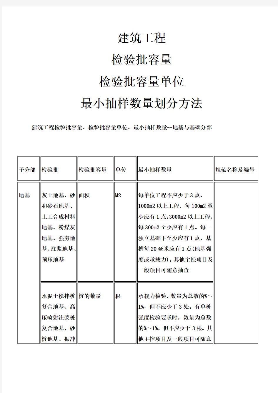 检验批容量及最小抽样数量划分方法