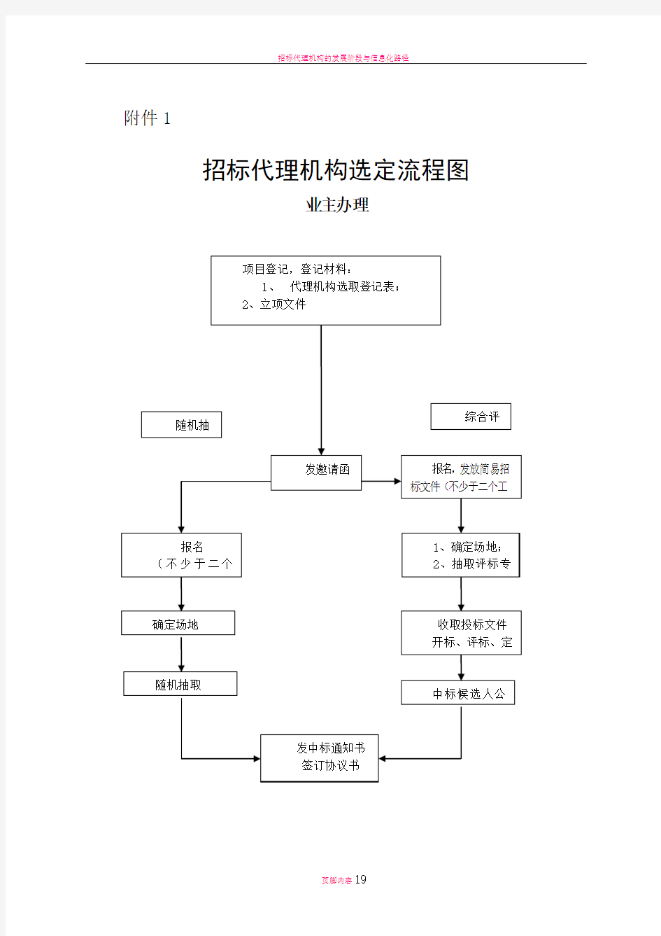 招标代理机构选定流程图