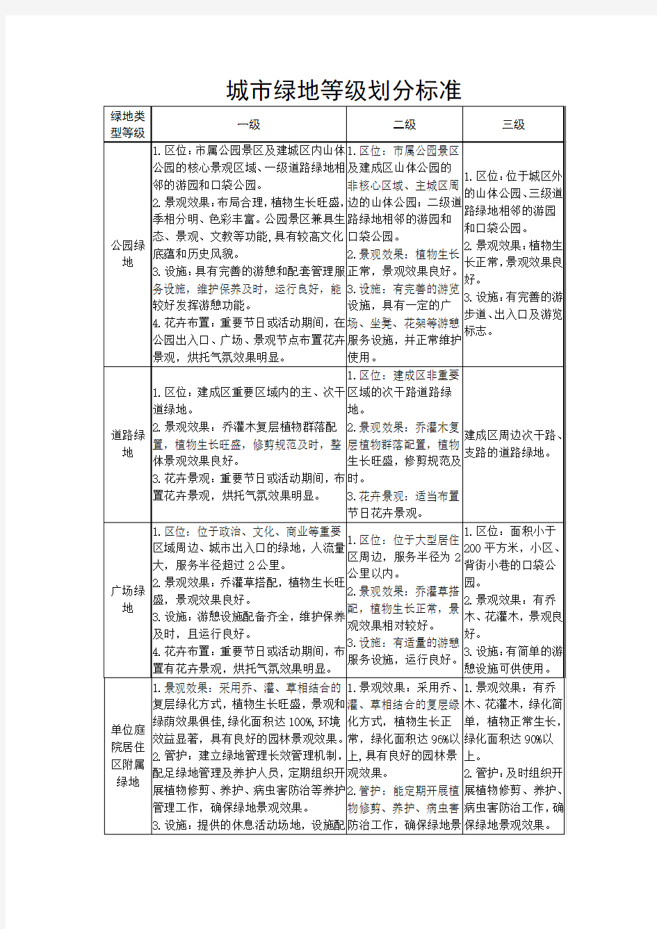 6. 城市绿地等级划分标准及养护标准