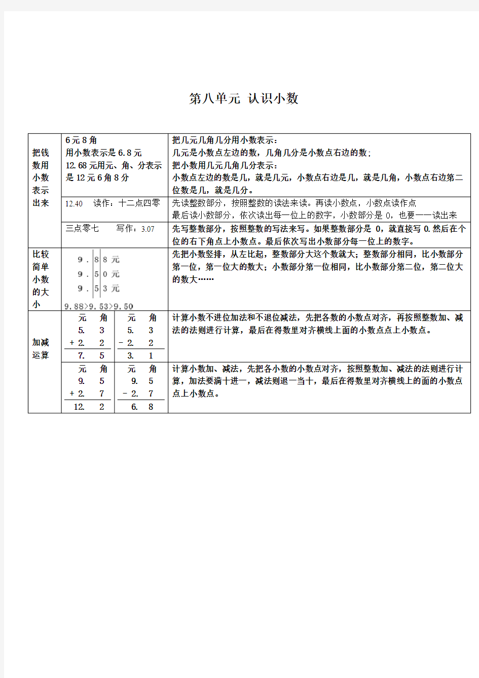 第八单元   认识小数