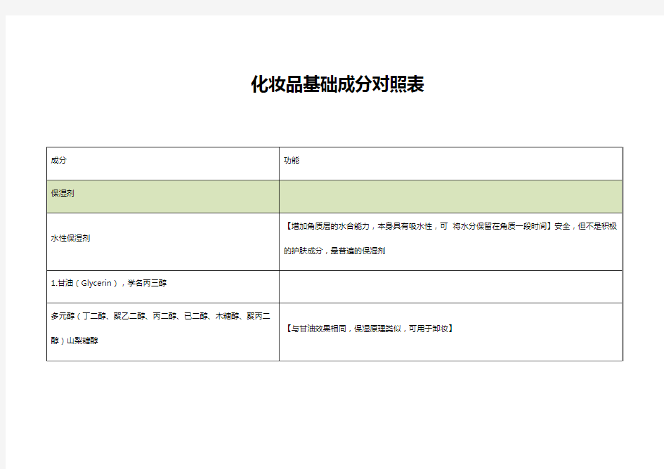 化妆品成分对照表