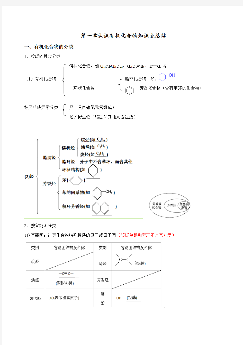 (超全)高二化学选修5第一章知识点总结