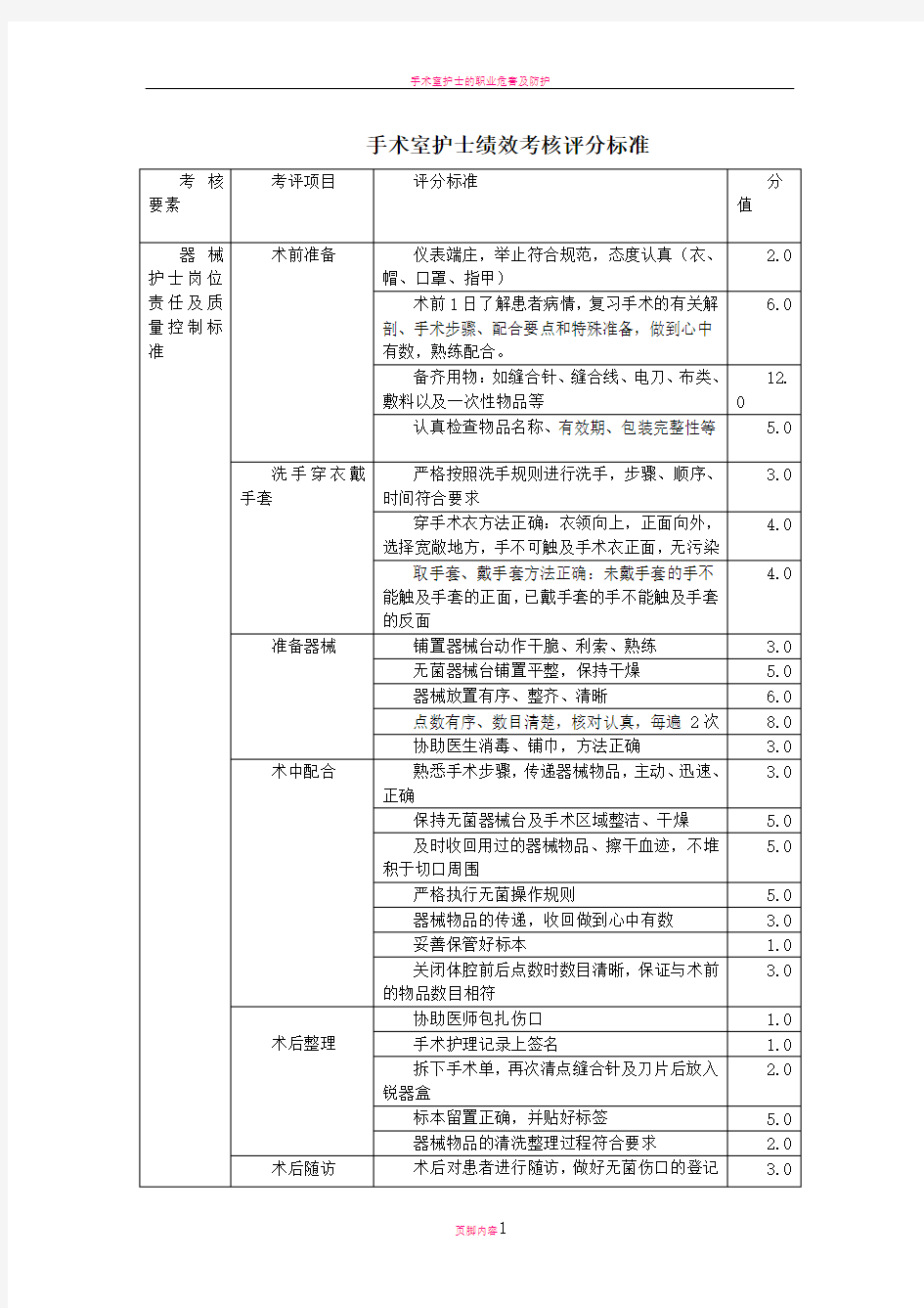 手术室护士绩效考核评分