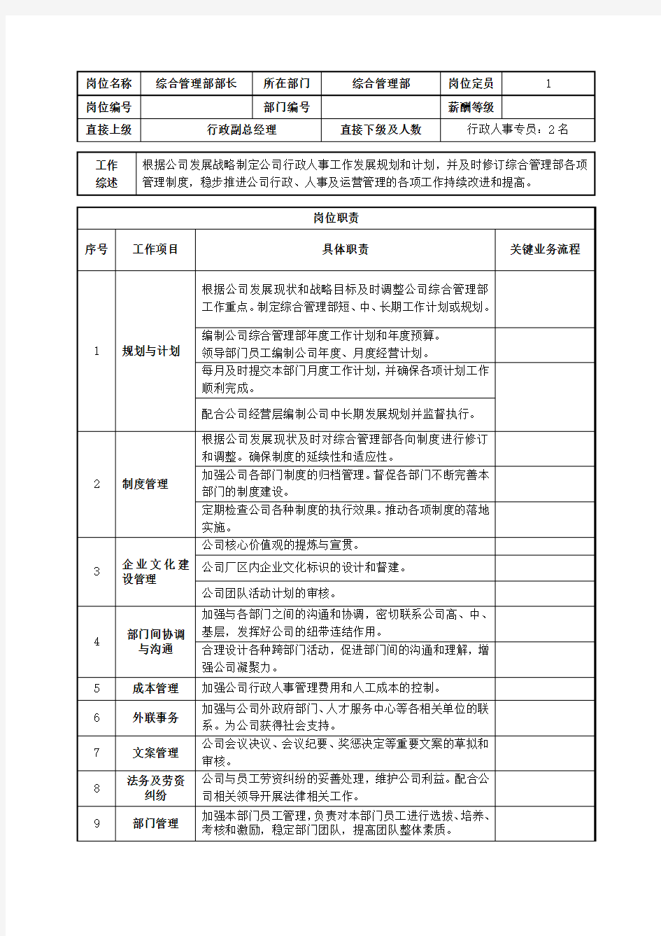 行政人事部各岗位岗位说明书