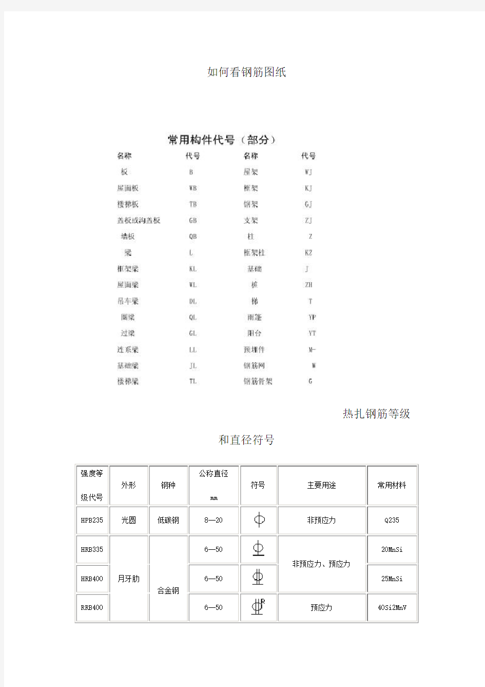 看钢筋图钢筋符号大全汇总