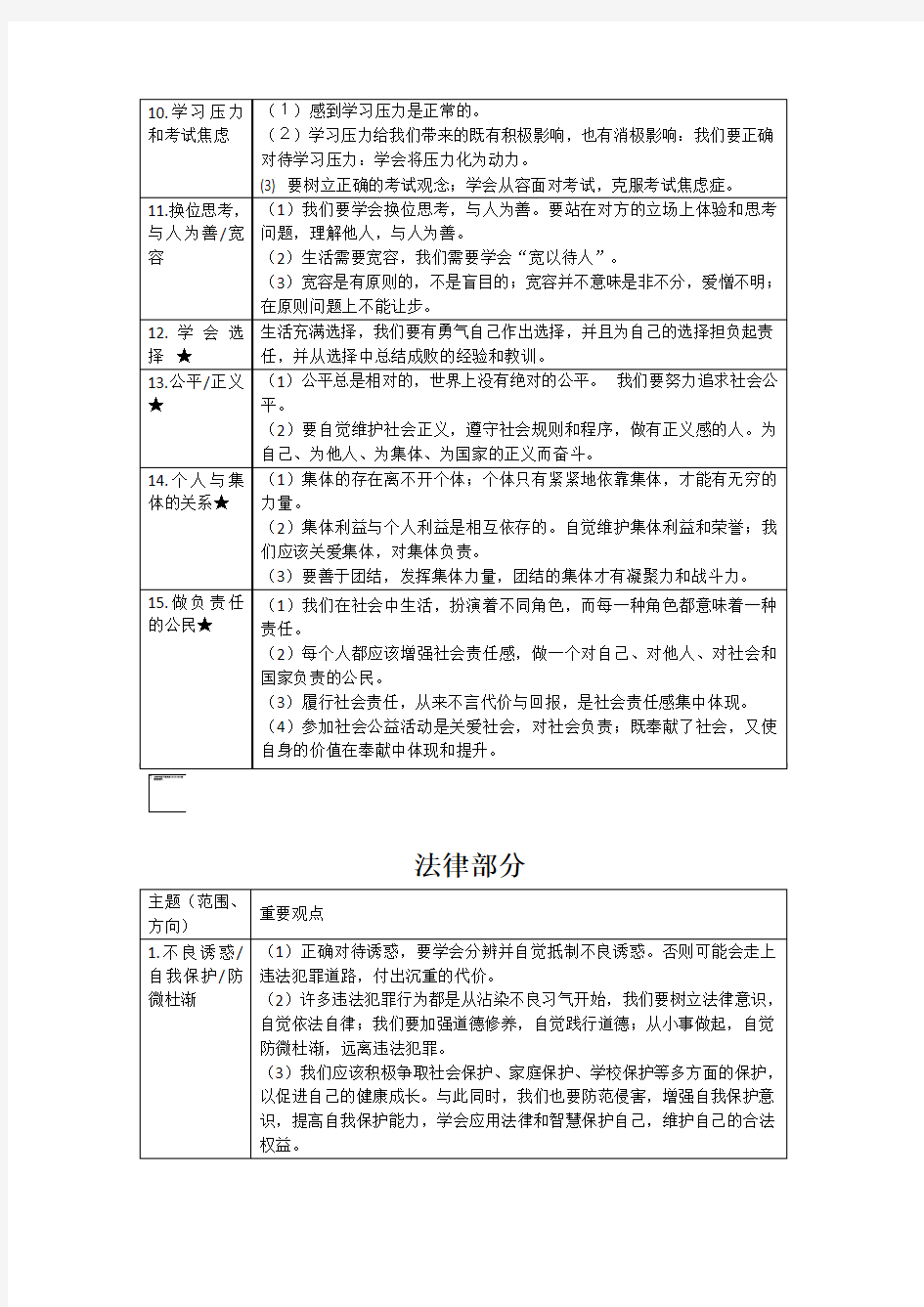 人教版初中道德与法治中考复习必备材料