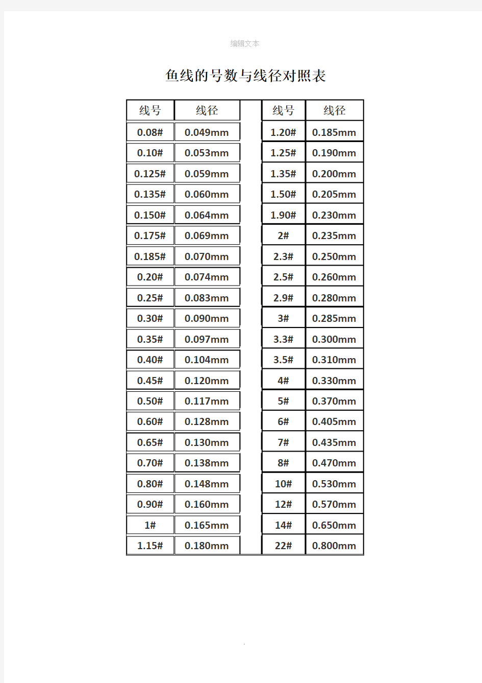 鱼线的号数与线径对照表