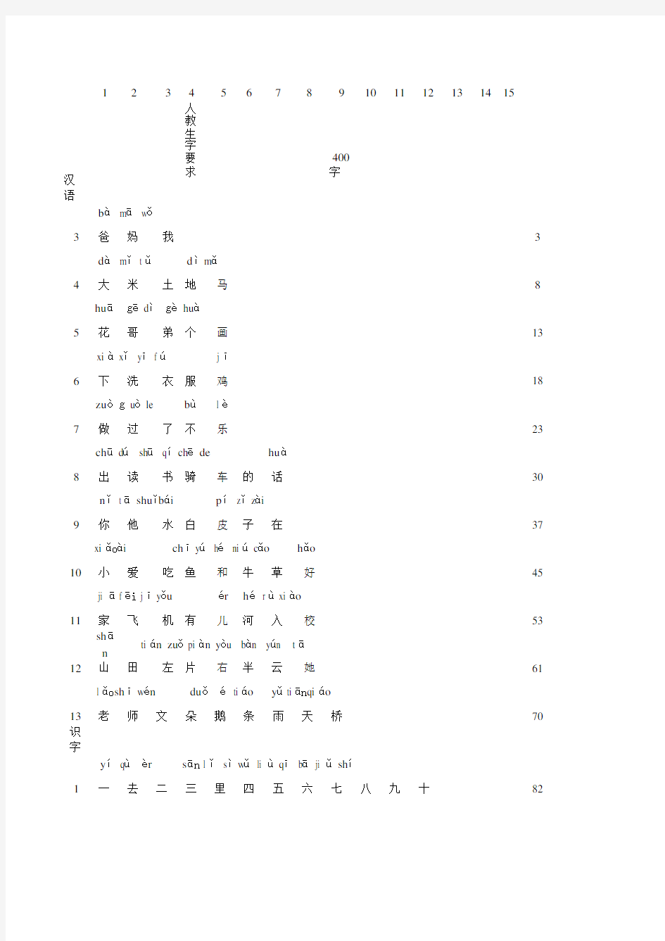 人教版小学语文生字表汉字大全.docx