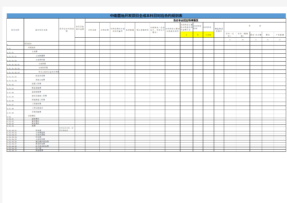 中南置地全成本科目对应合约规划表
