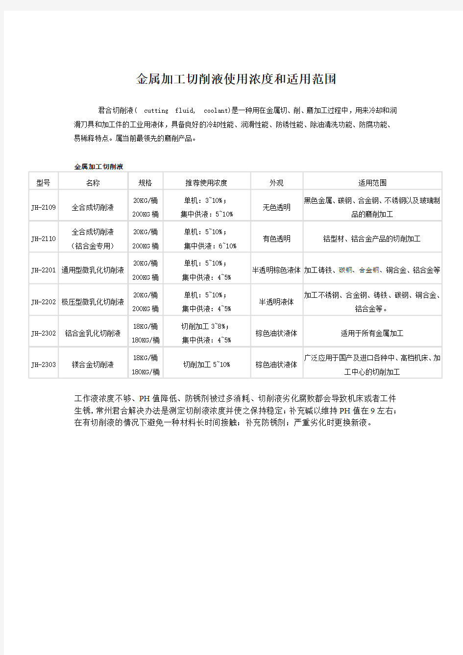 金属加工切削液使用浓度和适用范围