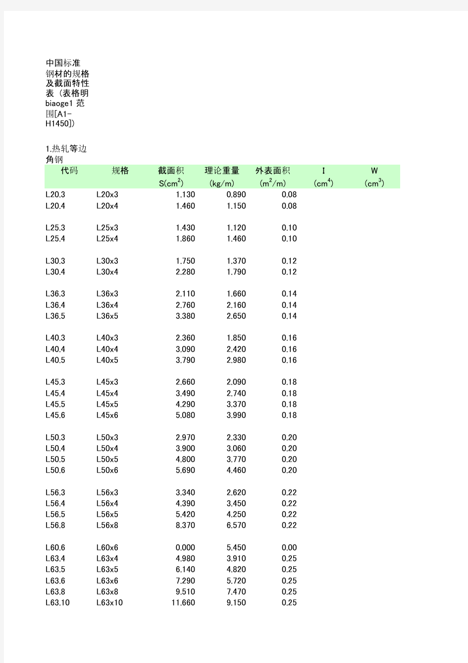 钢材的规格及截面特性表