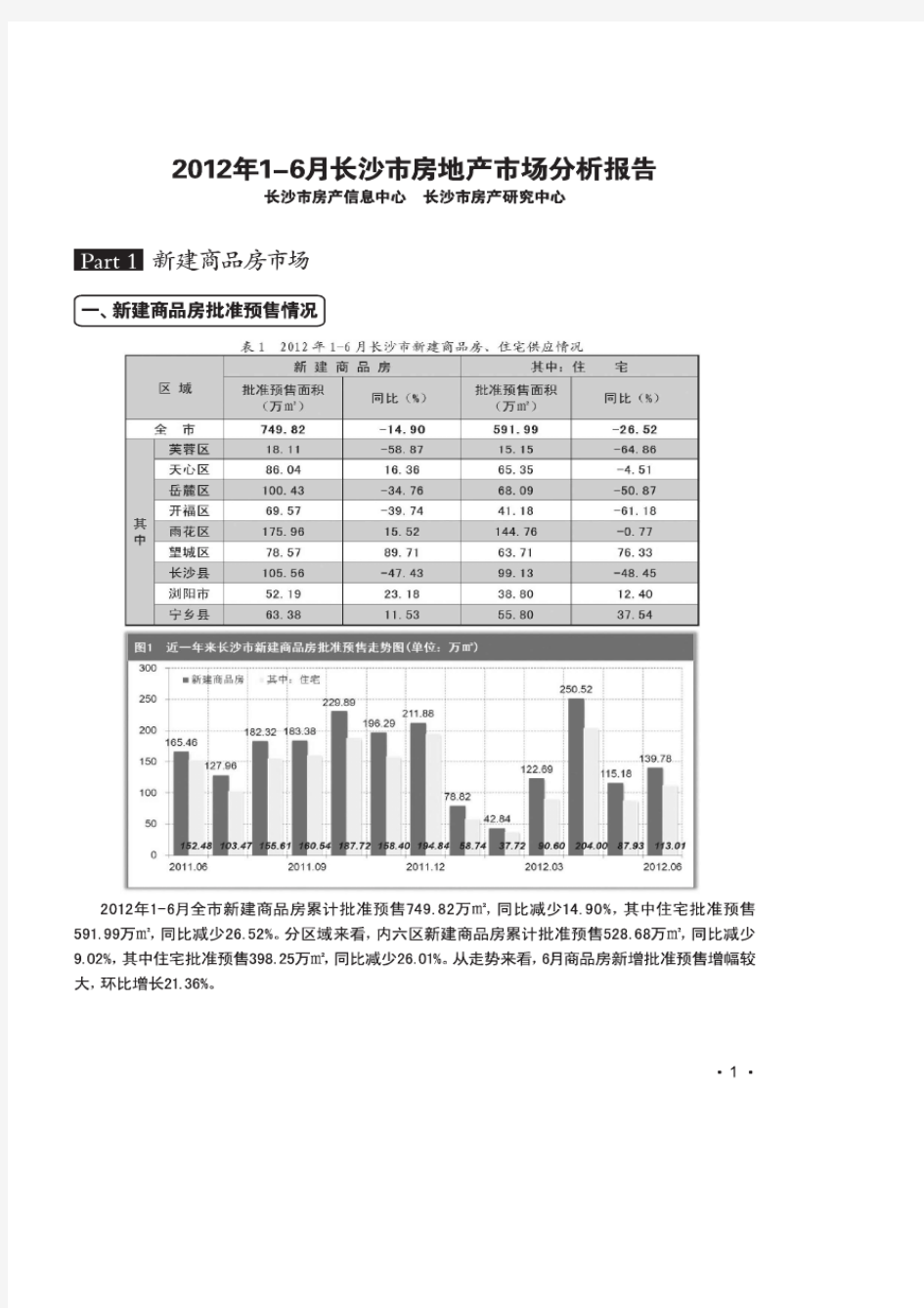 2012年1-6月长沙市房地产市场分析报告(房产信息中心)