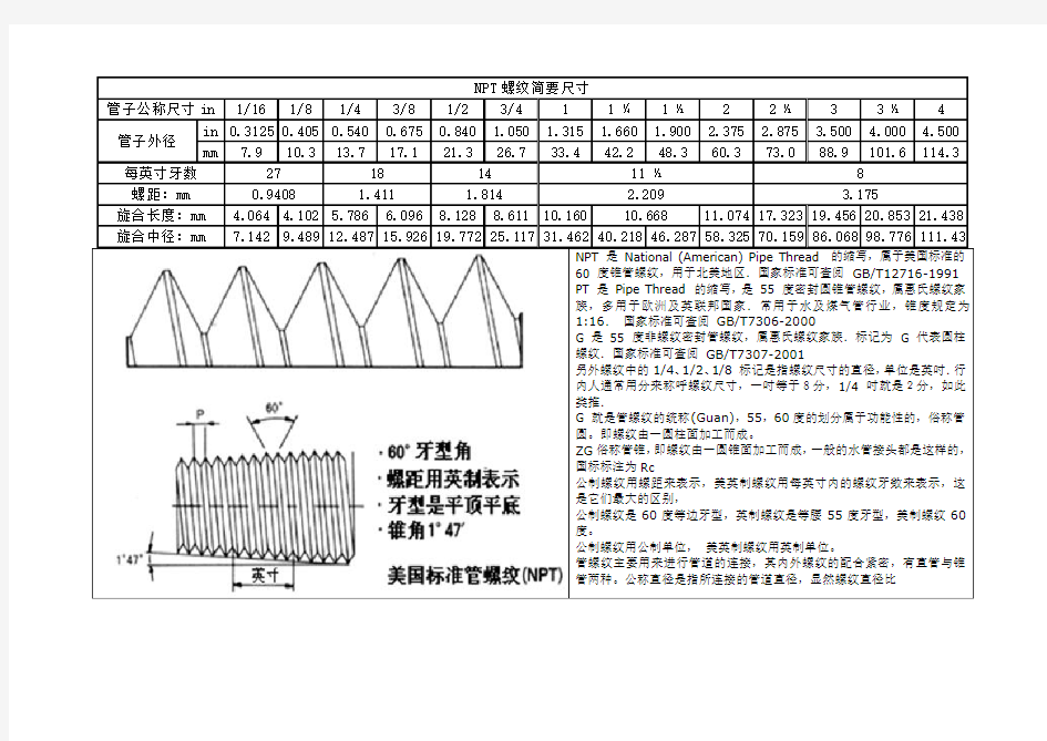 NPT螺纹简要尺寸