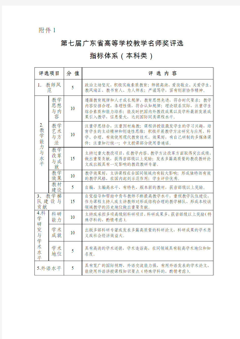 第七届广东省高等学校教学名师奖评选附件