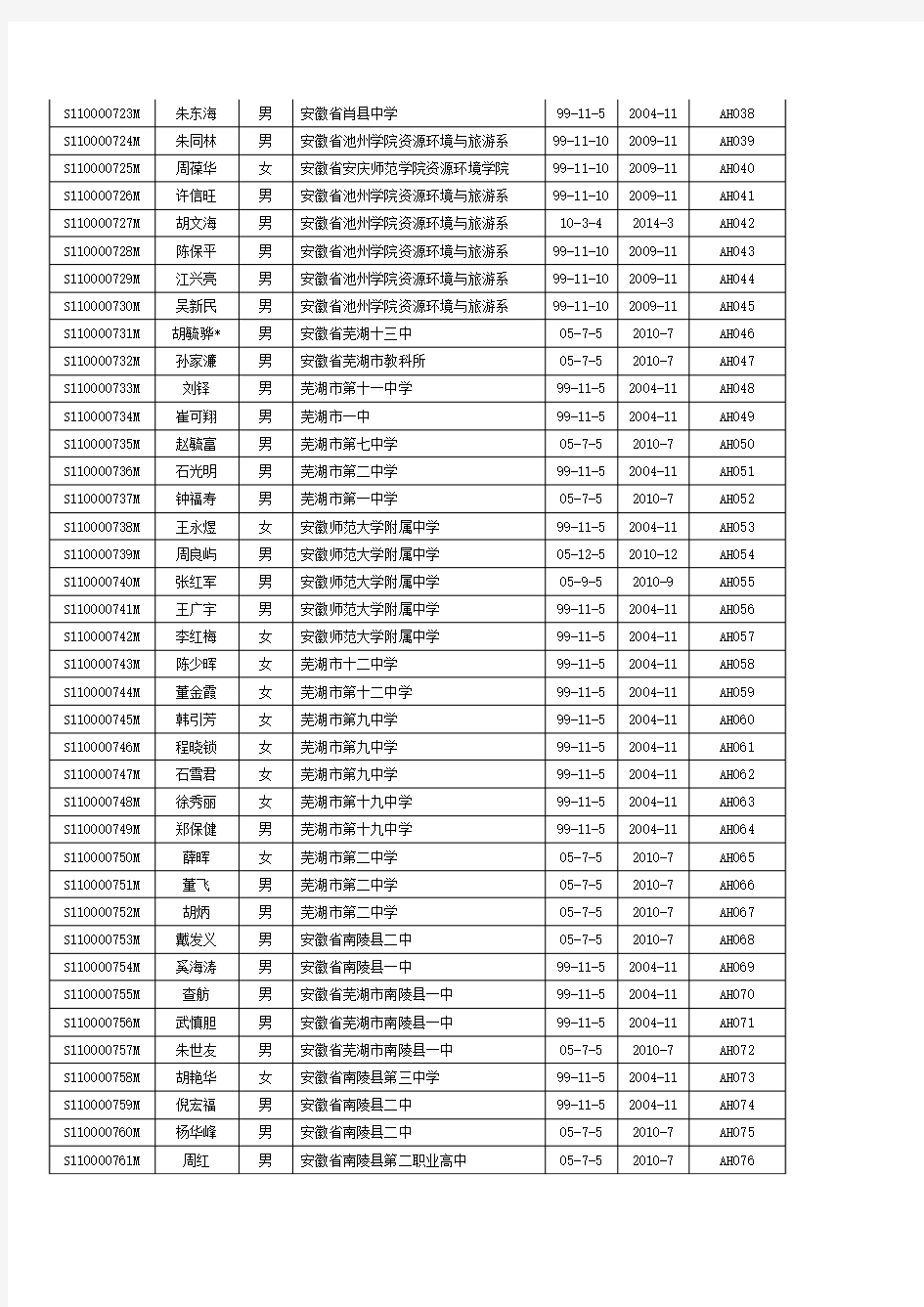 中国地理学会会员(安徽省)