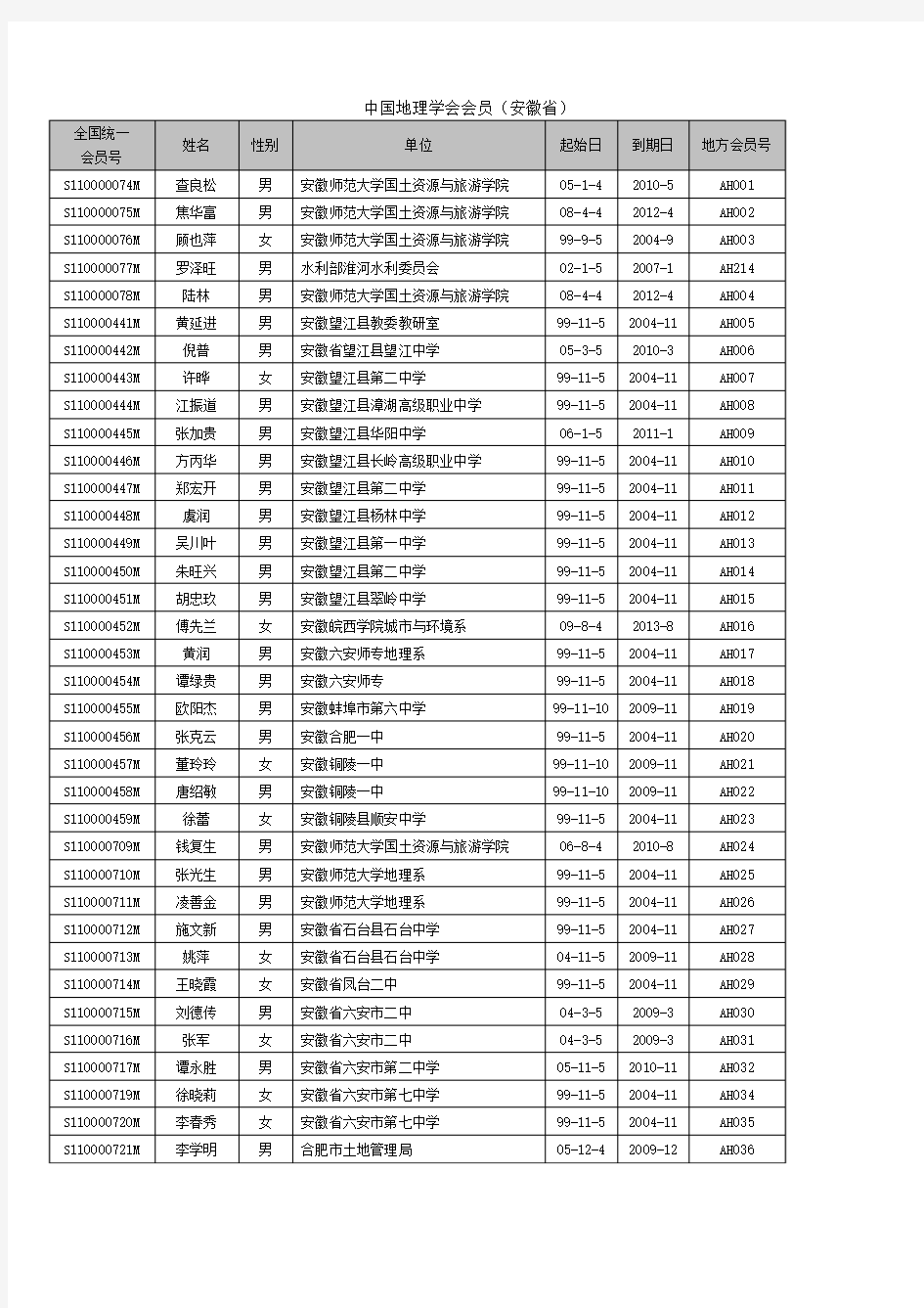 中国地理学会会员(安徽省)