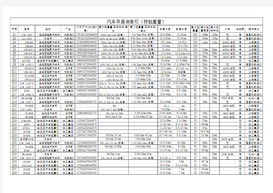 吊车统计表(按起重量排序)