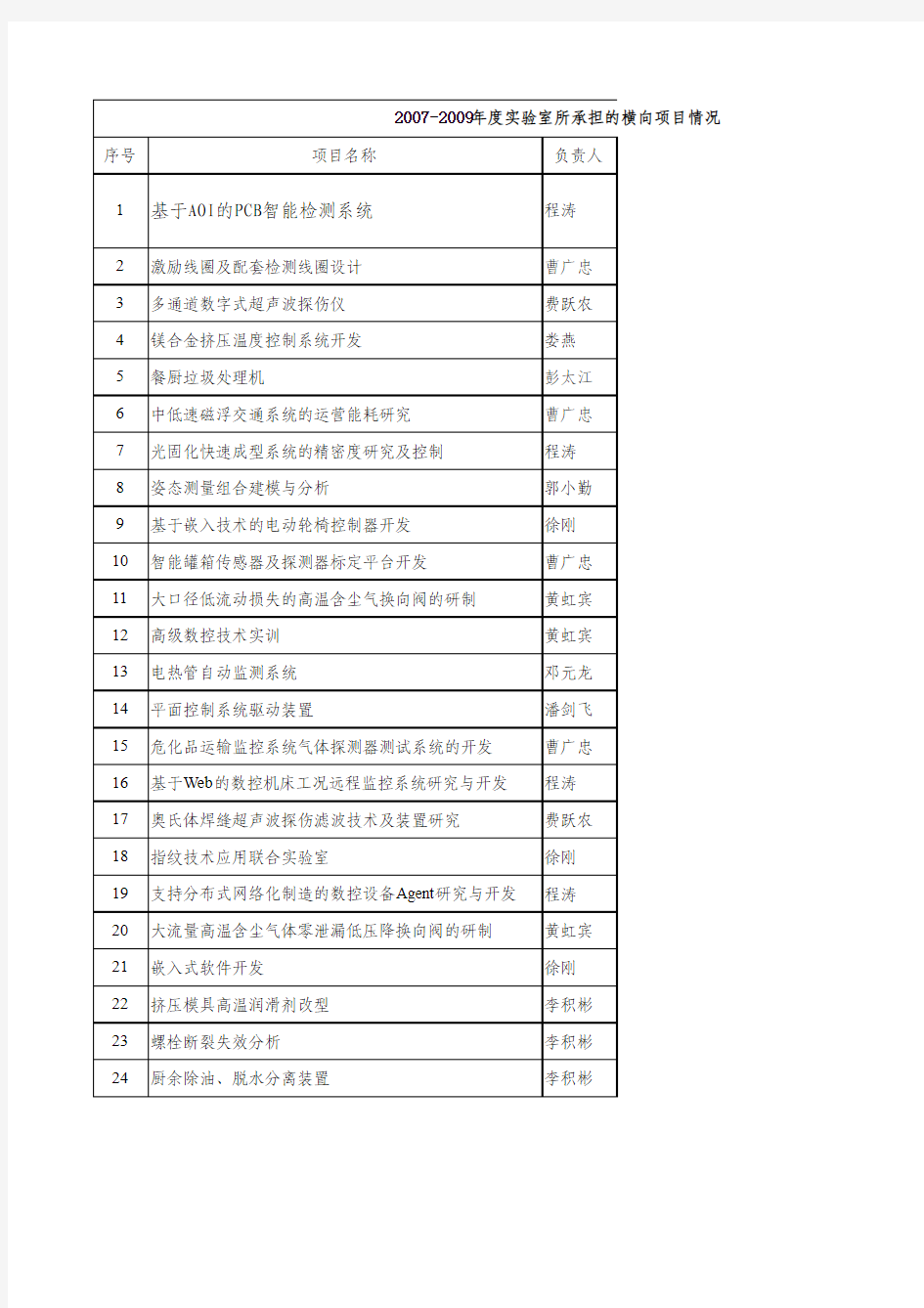 实验室承担的横向课题xls