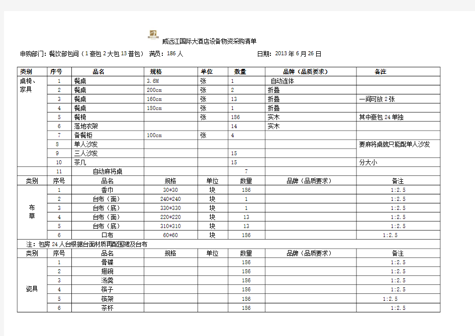 酒店餐饮物资采购清单