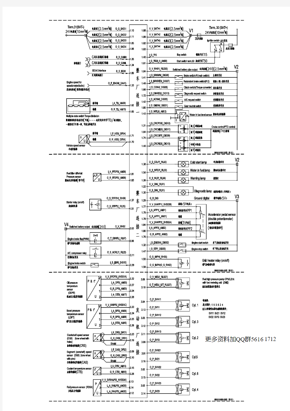 潍柴ECU针脚示意图(V42)