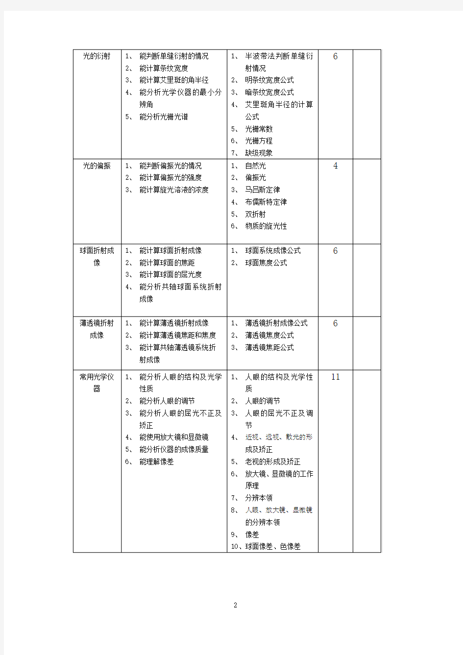 医用物理学课程标准